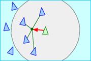 cohesion diagram