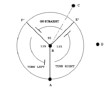 \includegraphics[scale = 0.65]{DrivingImages}