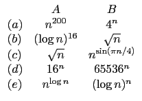 $\begin{array}{lcc}
& A & B \\
(a) & n^{200} & 4^n \\
(b) & (\log n)^{16} & \...
.../4)} \\
(d) & 16^n & 65536^n \\
(e) & n^{\log n} & (\log n)^n \\
\end{array}$