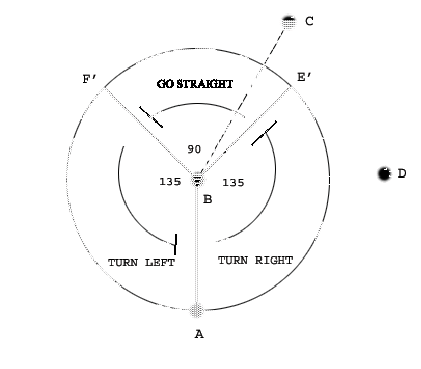 \includegraphics[scale = 0.65]{DrivingImages}