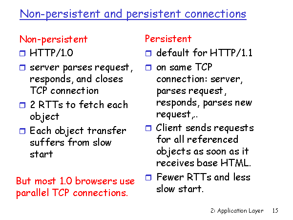 Non persistent And Persistent Connections