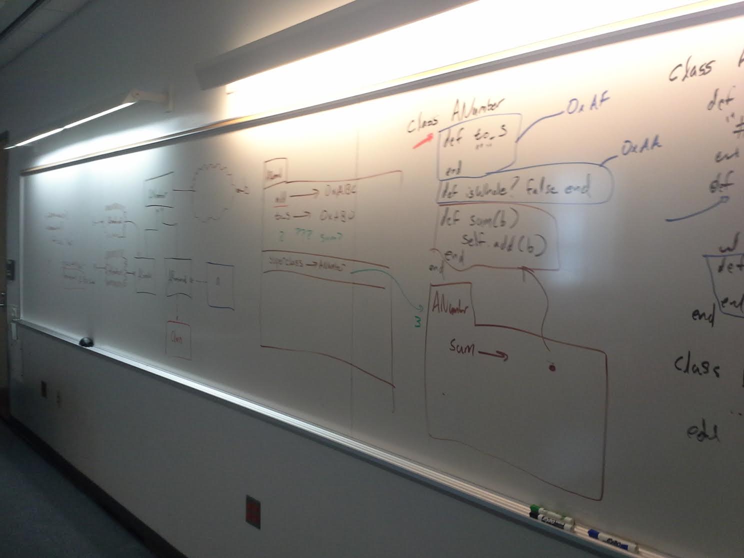 Today's class