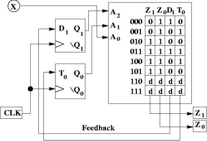 Finite State Machines: Implementing