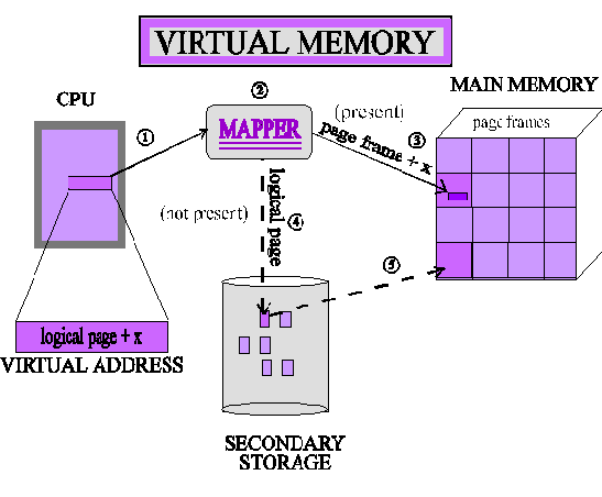 defn.gif (9121 bytes)