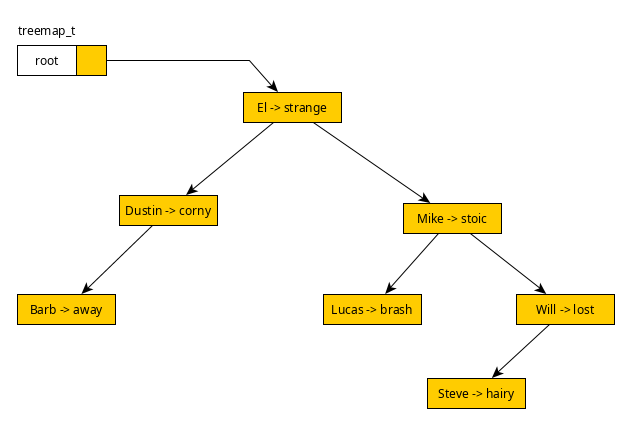 treemap.png