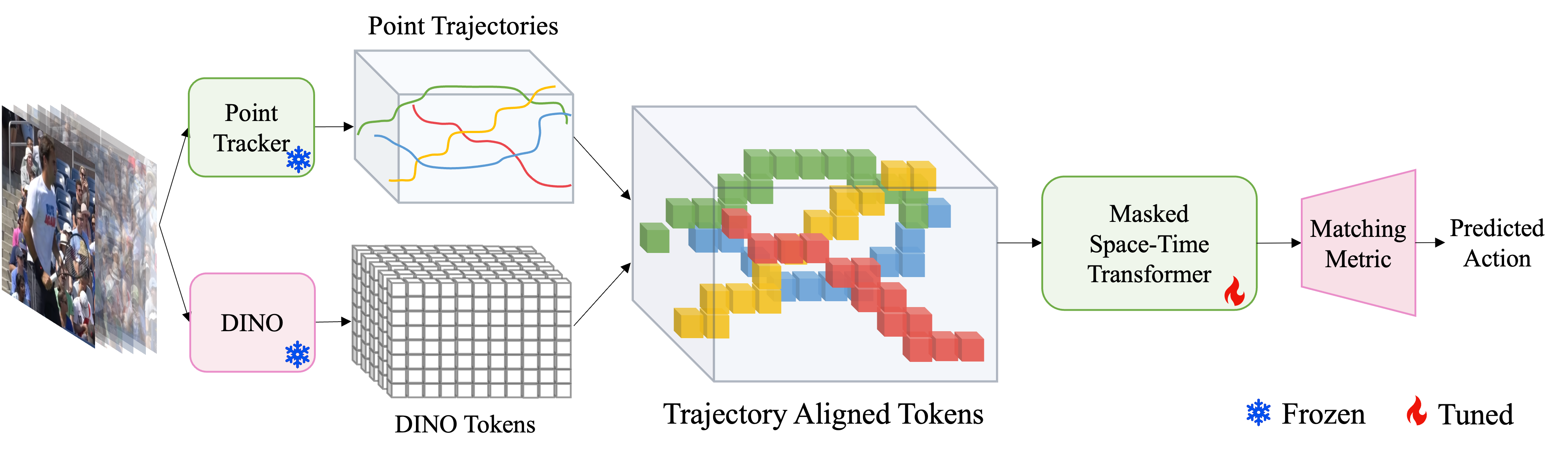 XINC framework.